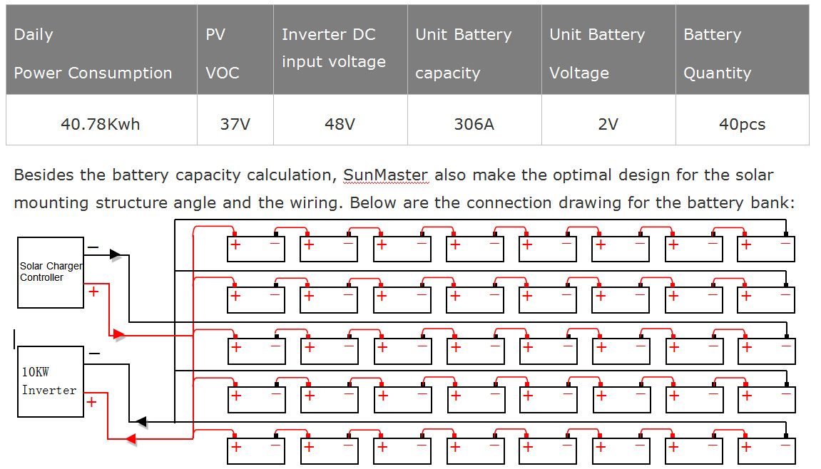 Sistema solare off-grid.---jpg