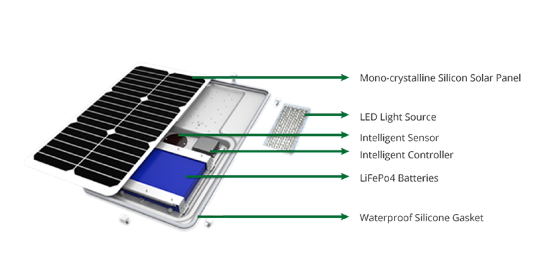 Sistema solare con batteria al gel da 2KW -5KW