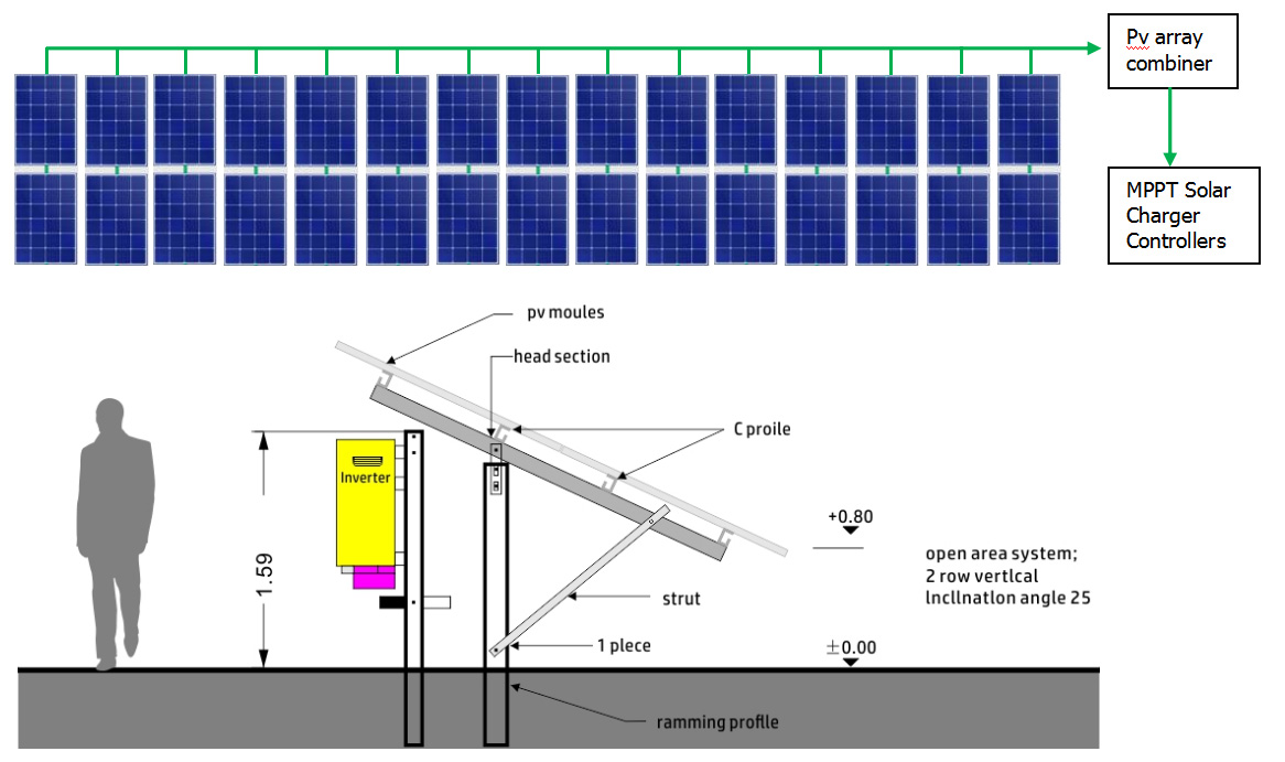 Of-f-gr-id-Sol-ar--System-